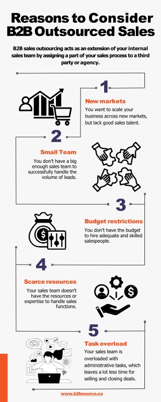 B2BSource Services: Your Partner in Custom IT Solutions