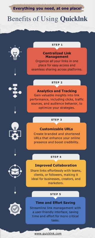Quicklnk - Simplify Link Management and Boost Engagement
