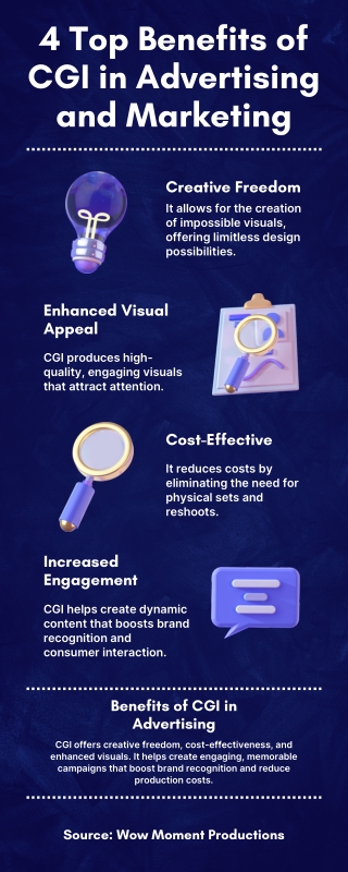 4 Top Benefits of CGI in Advertising and Marketing