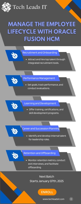 Manage the Employee Lifecycle with Oracle Fusion HCM