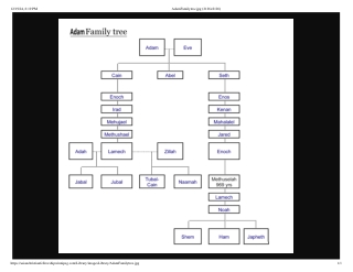 AdamFamilytree