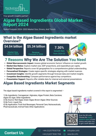 Algae Based Ingredients Market Report 2024 - Algae Based Ingredients Market Shar