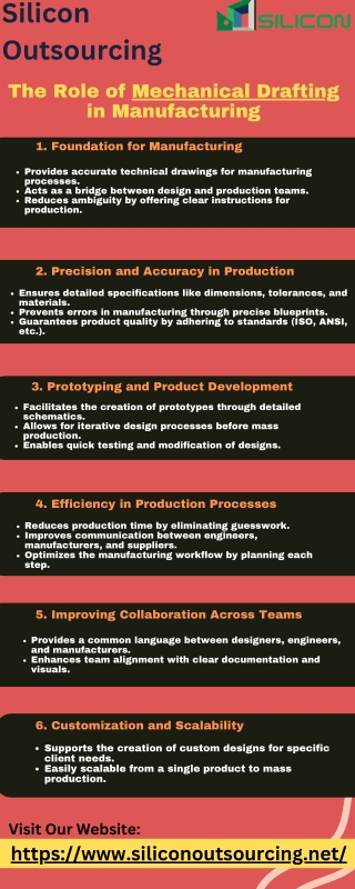 The Role of Mechanical Drafting in Manufacturing
