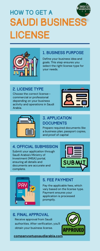 How to Get a Saudi Business License