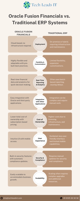 Oracle Fusion Financials