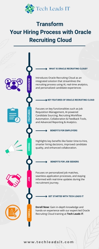 What is Oracle Recruiting Cloud