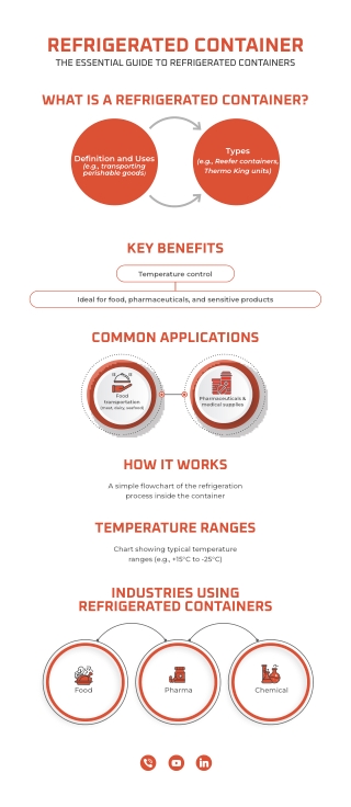 Refrigerated Containers: Trane Rental MEA's Cool Solution for Your Business Need