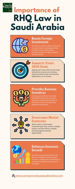 Importance of RHQ Law in Saudi Arabia