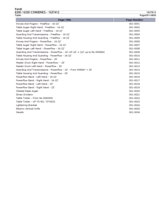 Fendt 6300 and 6330 COMBINES Parts Catalogue Manual Instant Download (Part No. 1637412)