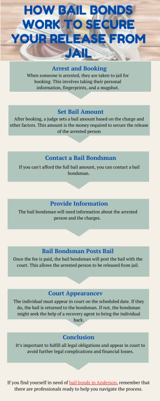 How Bail Bonds Work to Secure Your Release from Jail