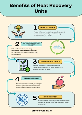 Benefits of Heat Recovery Units