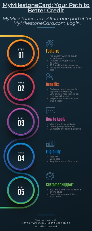 Mymilestonecard Login Activation and Benefits www.mymilestonecard.cc