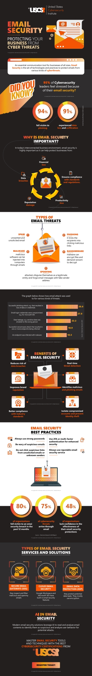 Email Security Protecting Your Business from Cyber Threats -USCSI®
