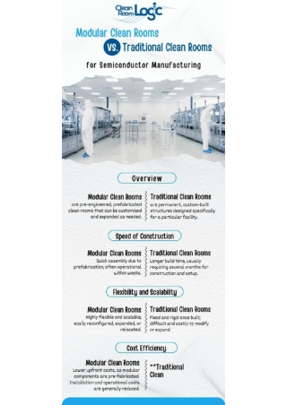 Modular Clean Rooms vs. Traditional Clean Rooms for Semiconductor Manufacturing
