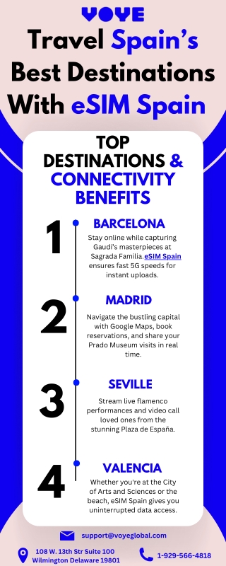 Stay Online While Traveling Spain’s Best Destinations with eSIM Spain