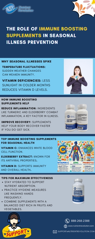 The Role of Immune Boosting Supplements in Seasonal Illness Prevention