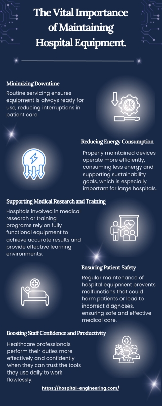 The Vital Importance of Maintaining Hospital Equipment.