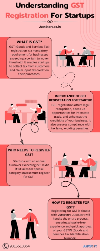 Understanding GST Registration For Startups