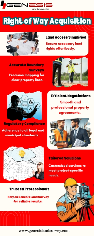 Professional Right of Way Acquisition Services by Genesis Land Survey