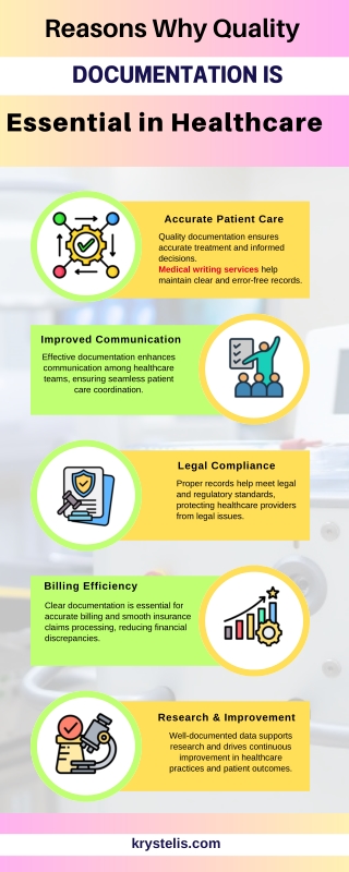 Reasons Why Quality Documentation is Essential in Healthcare