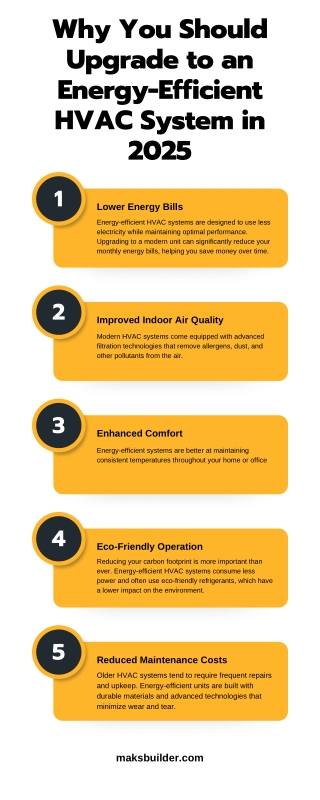 Why You Should Upgrade to an Energy-Efficient HVAC System in 2025