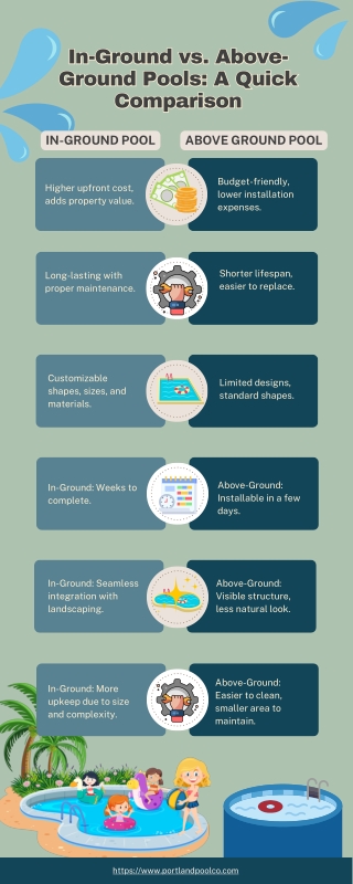 In-Ground vs. Above-Ground Pools A Quick Comparison