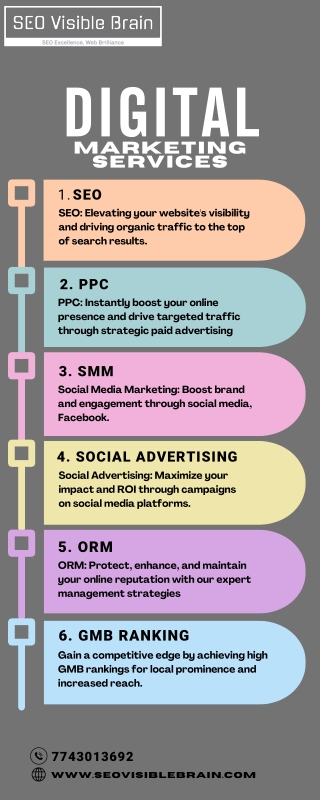 Best Digital Marketing Services In Chandigarh