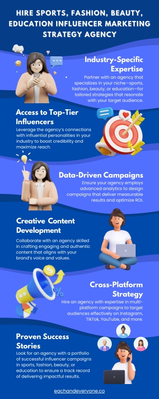 Hire Sports, Fashion, Beauty, Education Influencer marketing strategy agency