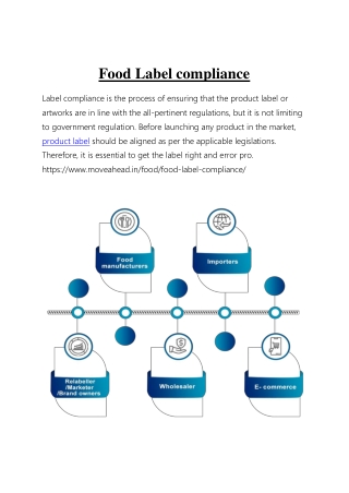 Food Label Compliance Services | Expert Regulatory Solutions | food labeling