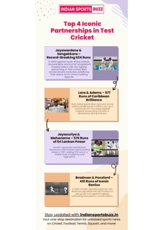 Record-Breaking Partnership: The Highest Stand in Cricket History
