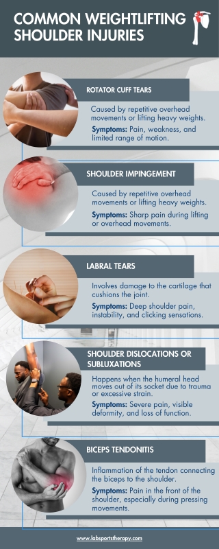 Common Weightlifting Shoulder Injuries