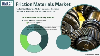 Friction Materials Market