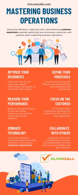 Transform Your Business with SureCall CC's Expertise