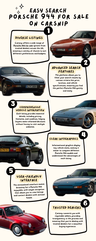 Easy Search for Porsche 944 for Sale on Carsnip