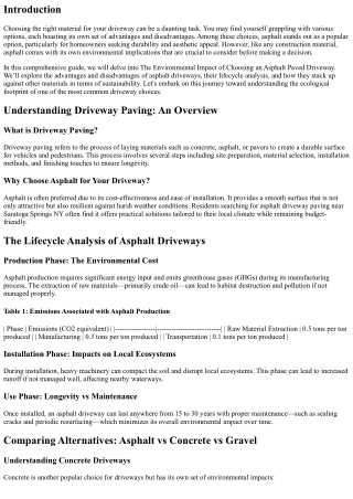 “The Environmental Impact of Choosing an Asphalt Paved Driveway”