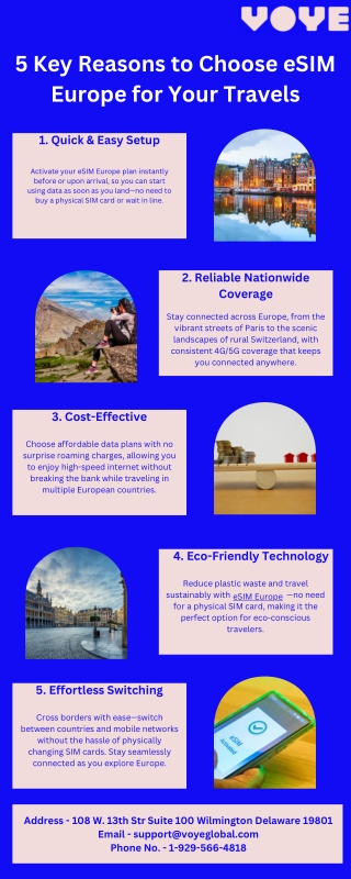 Why eSIM Europe Should Be Your First Choice for Traveling