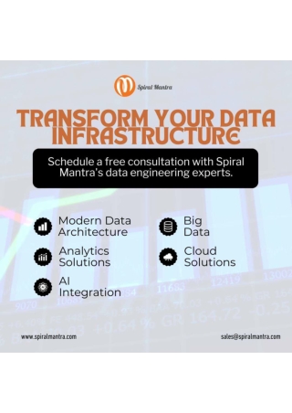 Transform Your Data Strategy with Spiral Mantra