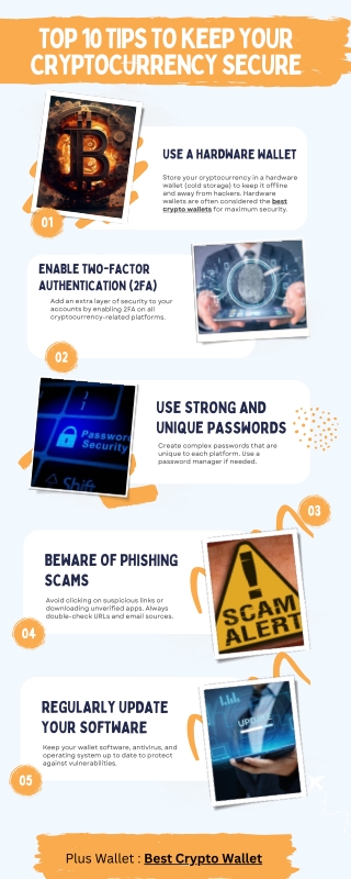 Top 10 Tips for Securing crypto wallets