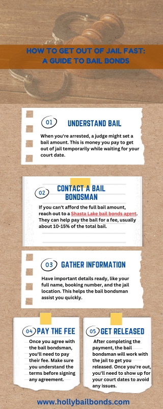 How to Get Out of Jail Fast A Guide to Bail Bonds