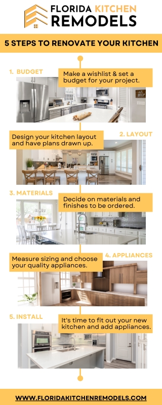 Kitchen Renovation in 5 Easy Steps with Florida Kitchen Remodels!