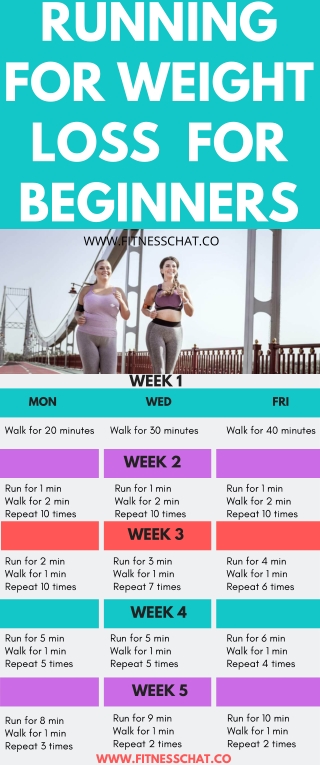 Running for Weight Loss for Beginners: A Step-by-Step Guide to Get Started