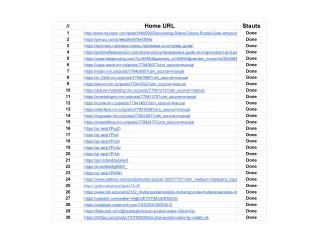 Faisalabad  - Sheet1