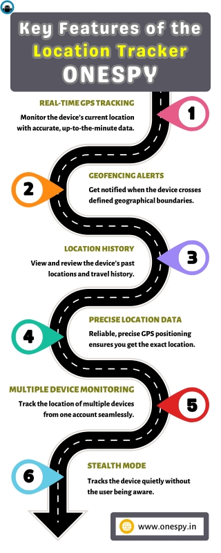 Key Features of the ONESPY Location Tracker