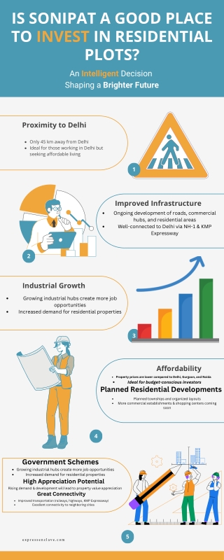 Sonipat residential plot