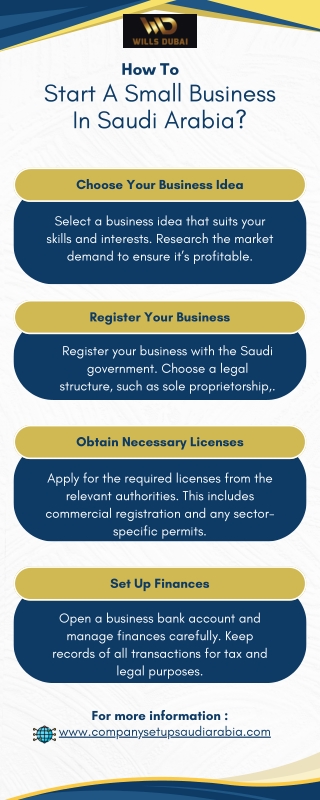 How To Start A Small Business In Saudi Arabia
