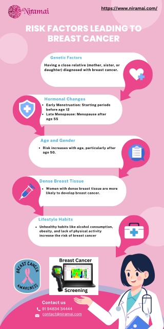 Risk Factors Leading to Breast Cancer