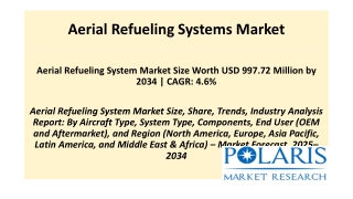 Aerial Refueling Systems Market