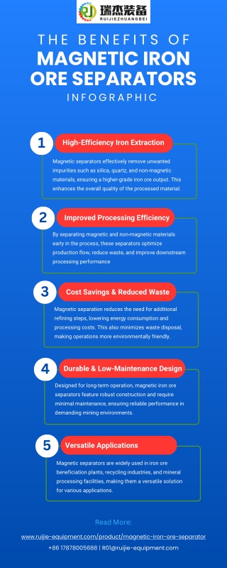 The Benefits of Magnetic Iron Ore Separators [Infographic]