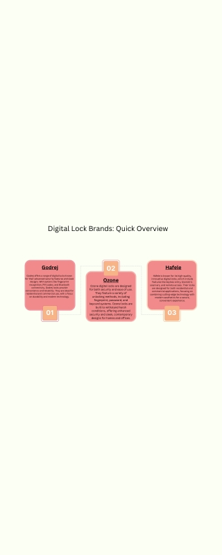 Digital locks brands