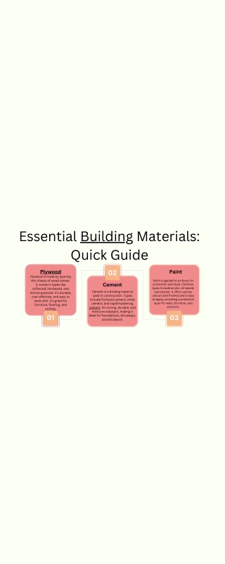 Building materials
